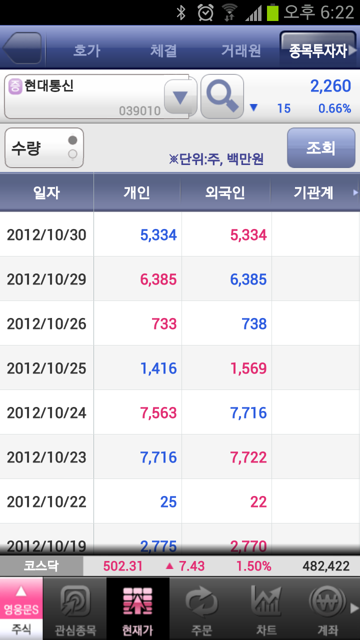현대통신 이미지