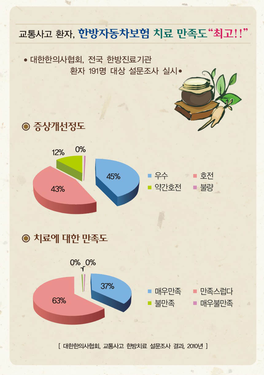 나래한의원 이미지