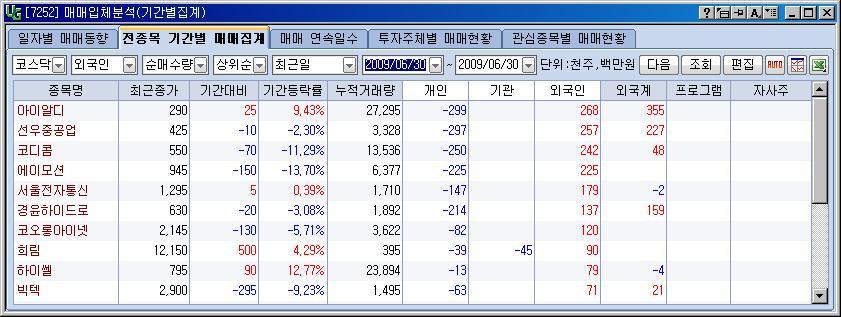 선우통신 이미지