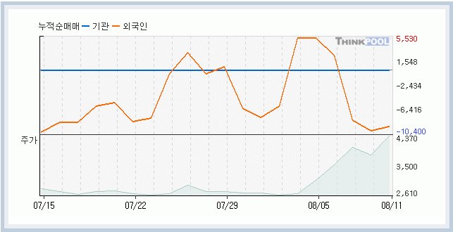 쏠리테크 이미지