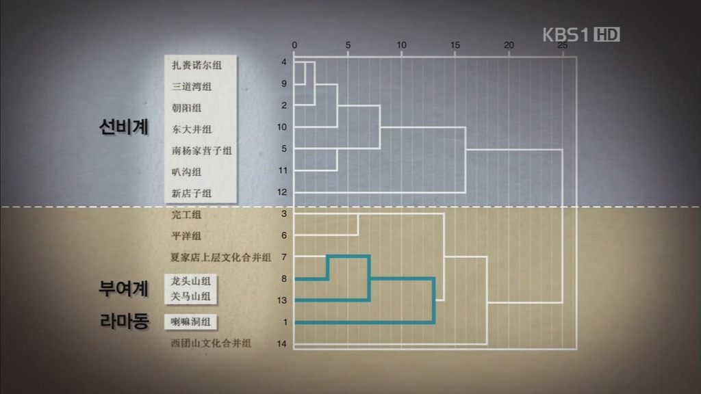 역사스페셜 대성동 가야고분 | 인스티즈