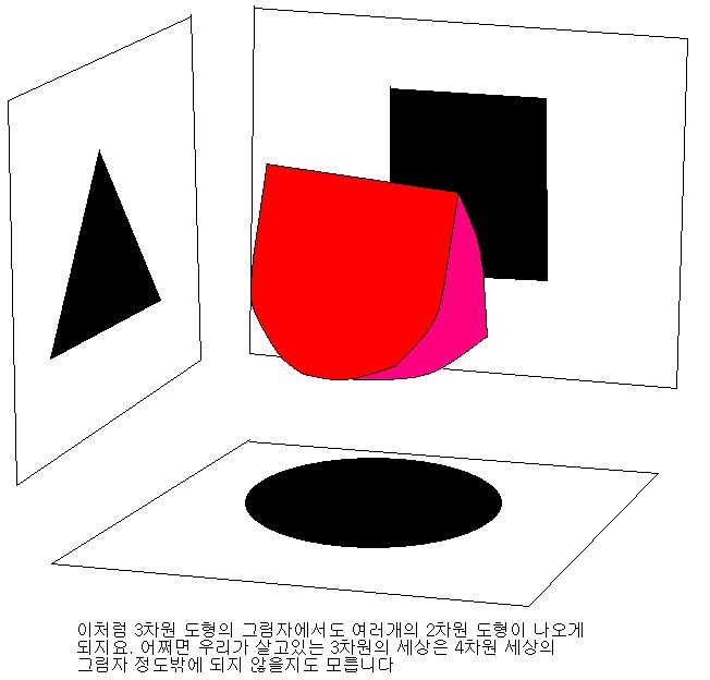우주 (Space) | 인스티즈