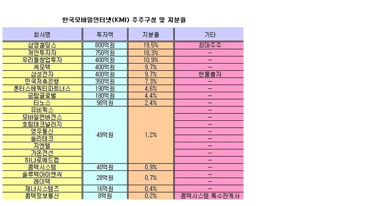 테마이동통신 이미지