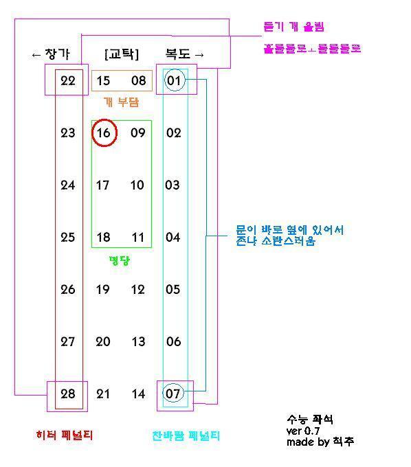 자신의 수능 자리는? | 인스티즈
