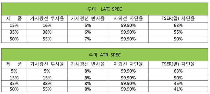 루마썬팅 이미지