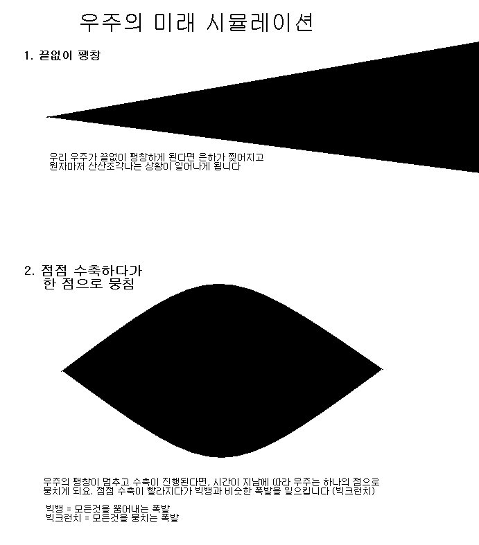 우주 (Space) | 인스티즈