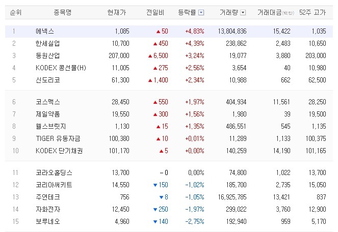 동원실업 이미지