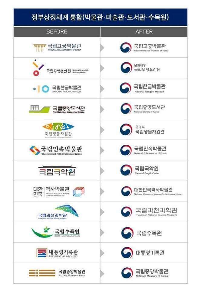 최순실 정부가 손대고 난뒤 ㅎㄷㄷ | 인스티즈