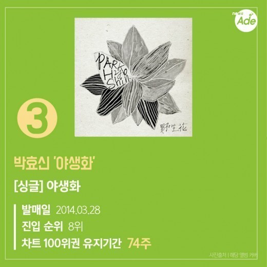 96주, 676일만에 차트아웃된 아이유의 금요일에 만나요+멜론 역대 탑5 | 인스티즈