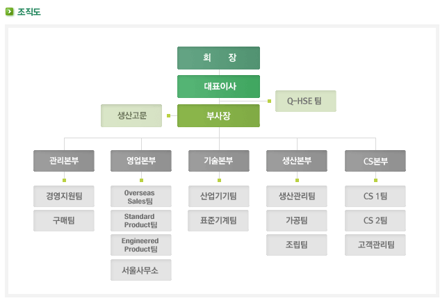 서울기계공업(주) 이미지