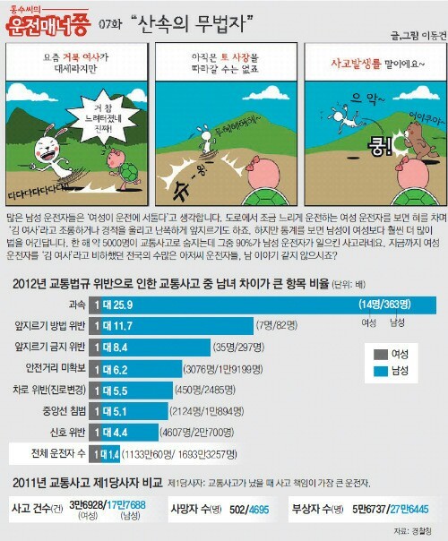 김여사들은 집에서 밥이나 해야죠 여자들은 운전하면 안되죠 | 인스티즈