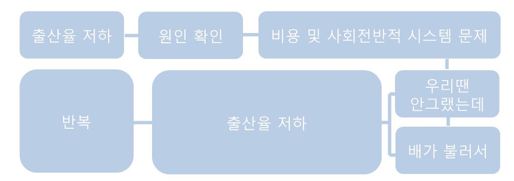 한국적인 사고방식 | 인스티즈