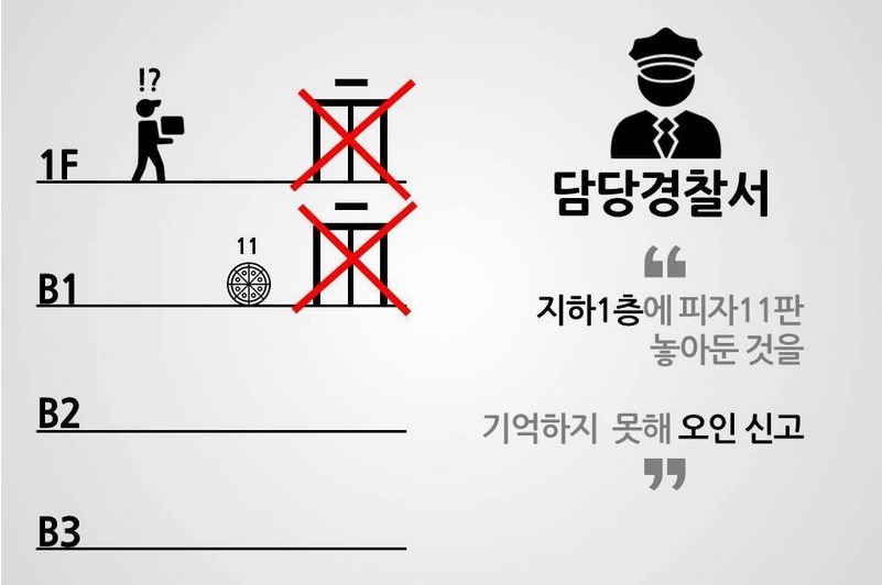 예전에 화제됐던 국민대 피자사건 결말 | 인스티즈