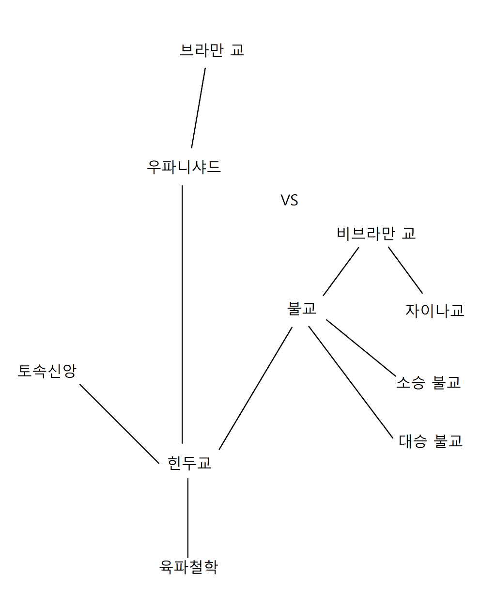 아주 간략하게 정리해보는 철학사 | 인스티즈