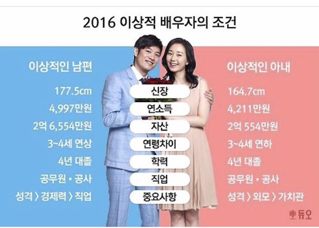 이상적 배우자의 조건 이라며 돌아다니는 사진.jpg | 인스티즈