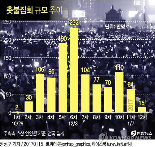 2월 광장에서 함께 촛불을 들어야할 이유 (조국 교수 페북글) | 인스티즈