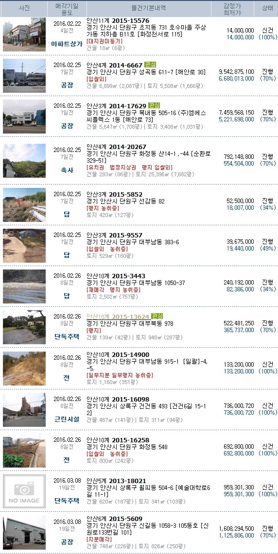 동현주유소 이미지