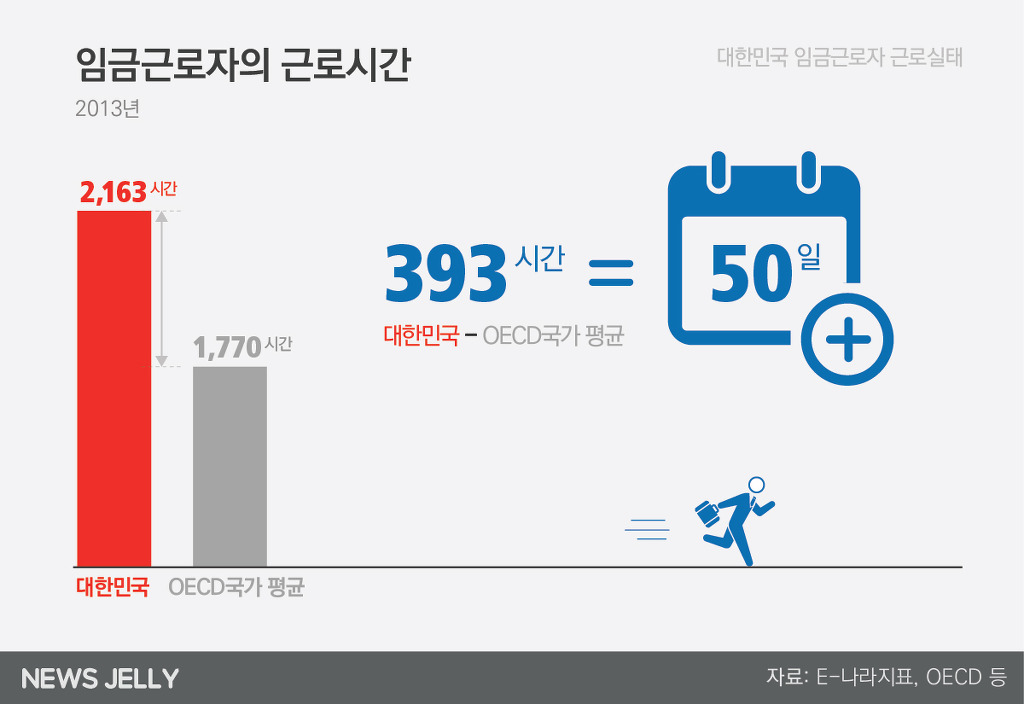 한국의 근로시간.jpg | 인스티즈