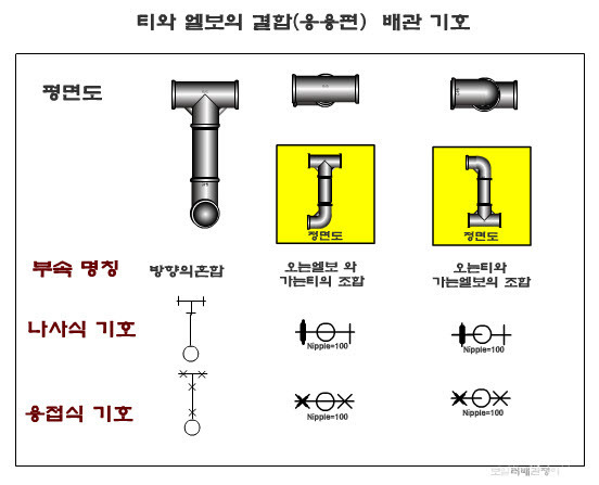 엘리베이터 기호 평면도