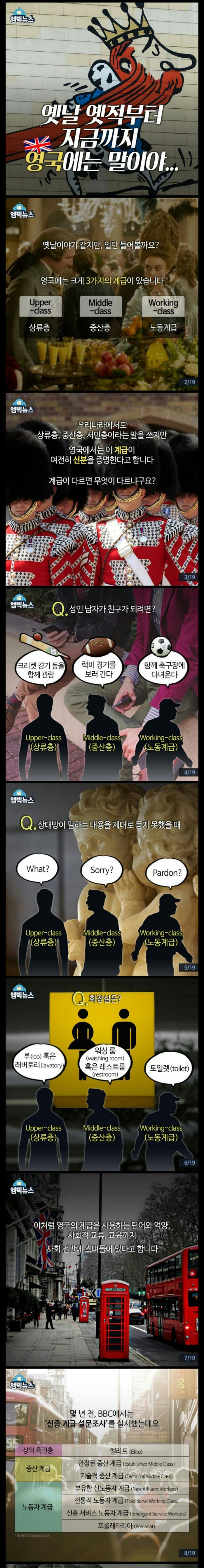 영국의 계급사회 | 인스티즈