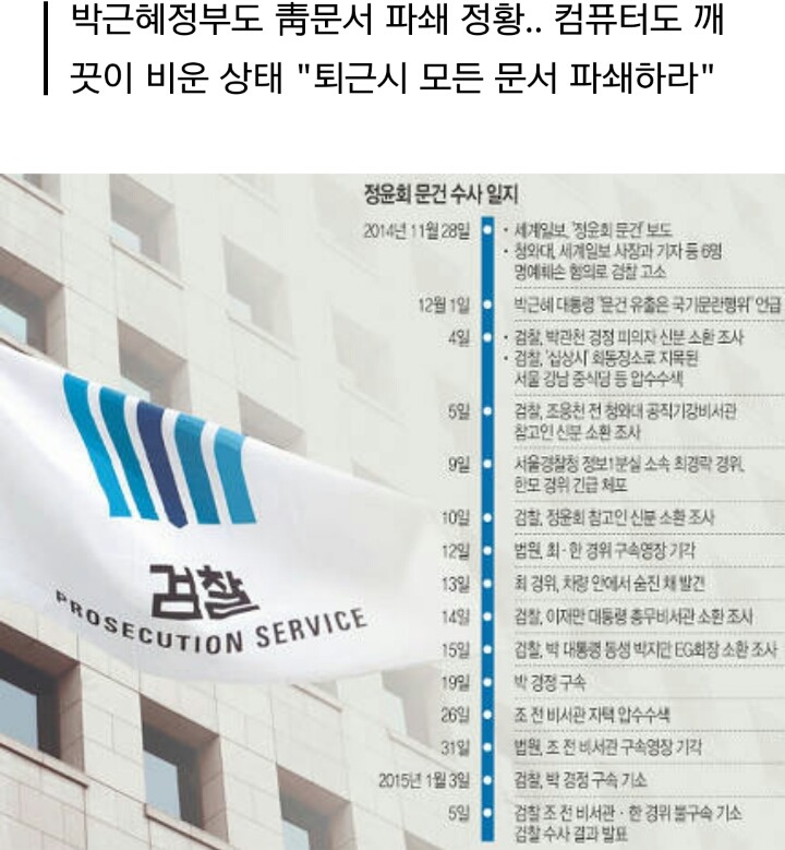 박근혜정부 비서실장 사무실엔 보고서 달랑 10장뿐 | 인스티즈