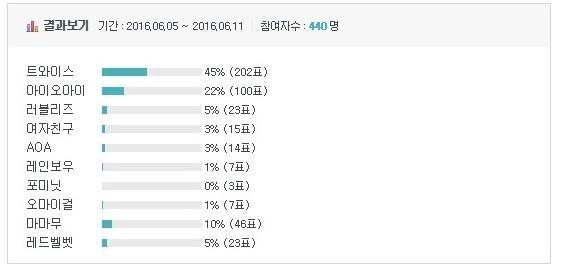 남자들 사이에선 이미 세대교체된 걸그룹판.jpg | 인스티즈