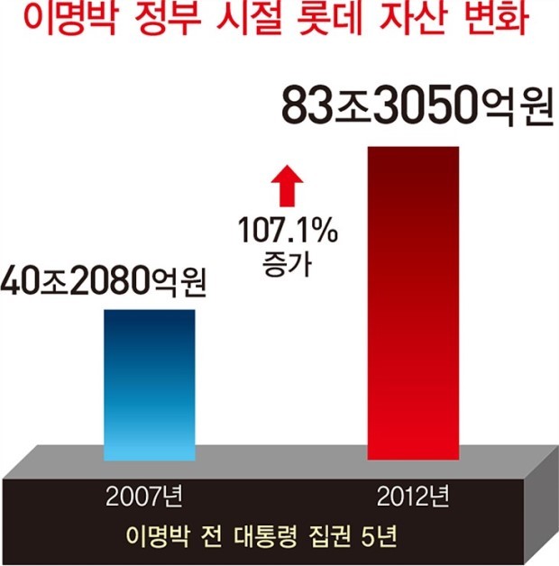 4대강이랑 같이 재조사가필요한것 | 인스티즈