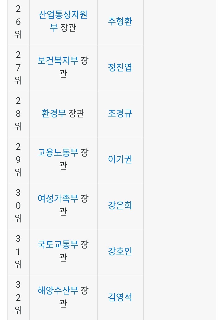 대한민국 의전 서열 .jpg | 인스티즈