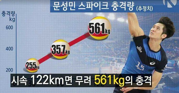 문성민 스파이크 충격량.JPG | 인스티즈