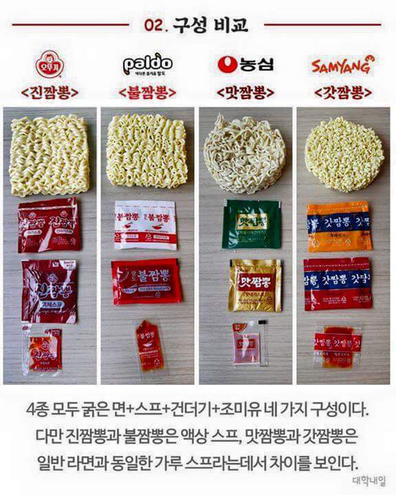 요즘 핫한 짬뽕라면들 약빤 리뷰 | 인스티즈