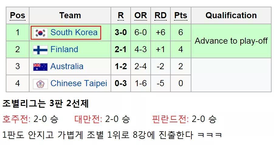 한국이 세계적으로 가장 잘하는 것을 죽일려고 하는 여성부 | 인스티즈