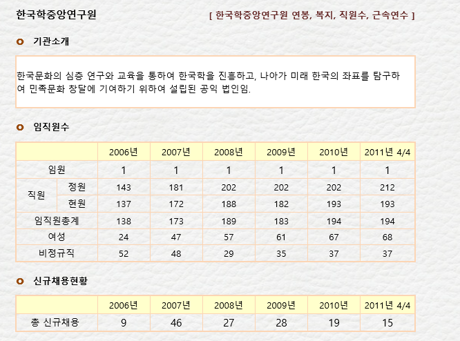 역사쪽 전공하는 사람들의 카이스트로 불리는 한국학중앙연구원 연봉 | 인스티즈