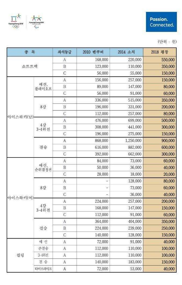 평창올림픽 티켓 가격나옴 | 인스티즈