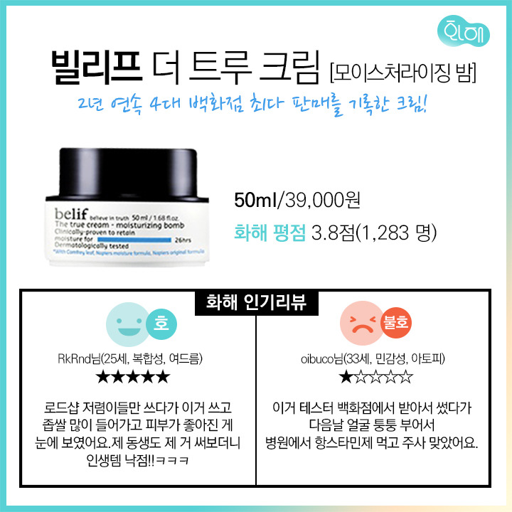 2015년에 가장 인기 있었던 수분크림 BEST 3.jpg | 인스티즈