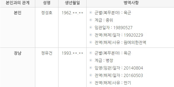 이낙연 청문회 위원들 병역사항 | 인스티즈