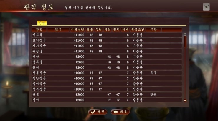 오역-오타 돋는 삼국지 13. JPG | 인스티즈