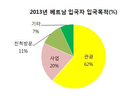 베트남상회 이미지
