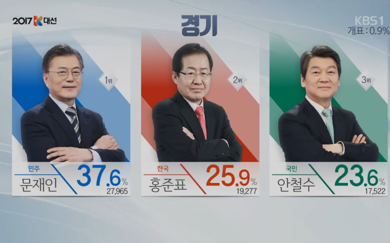전국 개표율 실시간 상황 .jpg | 인스티즈