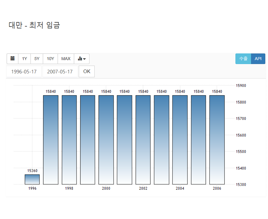  대만인들 인내심이 대단한 이유.jpg | 인스티즈