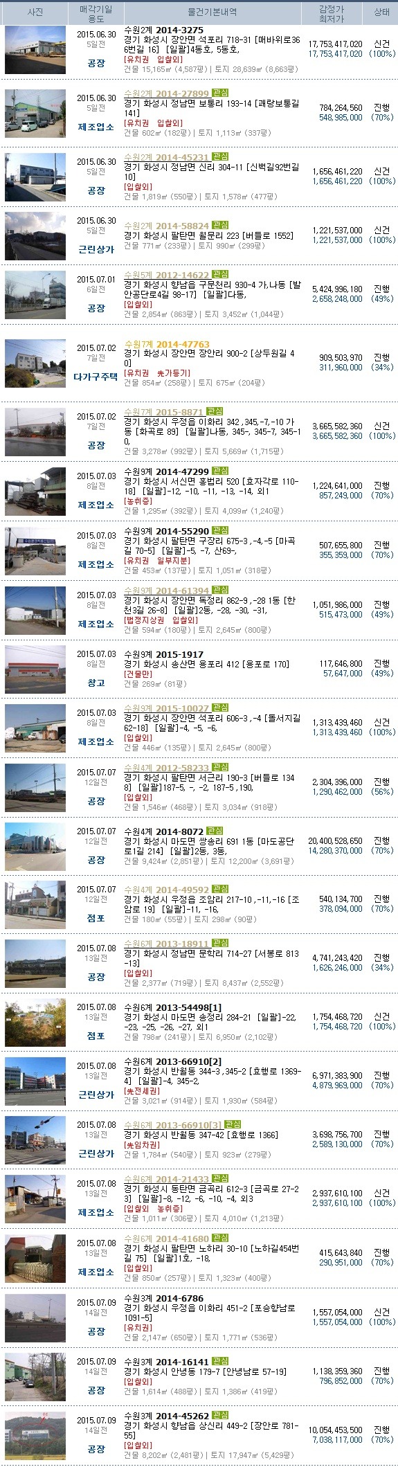 신화성주유소 이미지