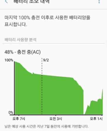 삼성 갤럭시 제품에서도 배터리 방전/광탈 증상 이슈.jpg | 인스티즈