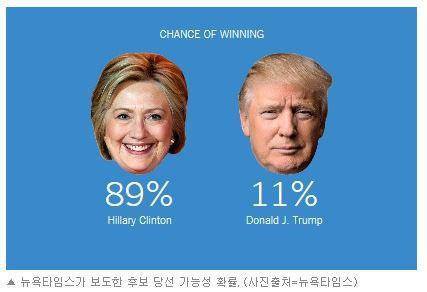 압도적 당선가능성 ㄷㄷㄷ.jpg | 인스티즈
