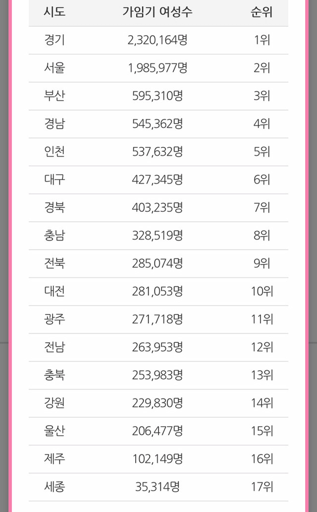 2017년부터 시행되는 대한민국 임신지도 ㄷㄷㄷㄷ.jpg | 인스티즈