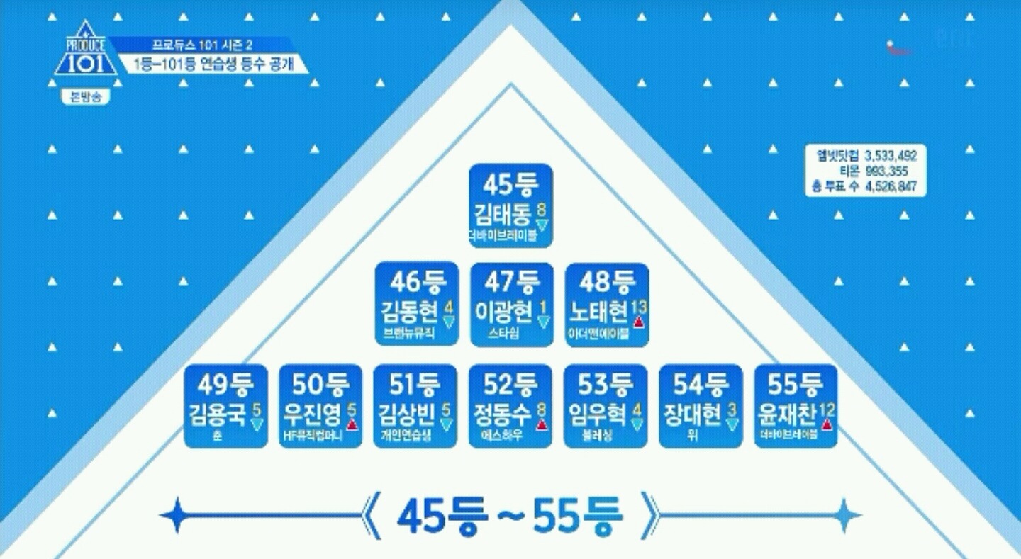 프로듀스101 시즌2 2회 34위~55위 | 인스티즈
