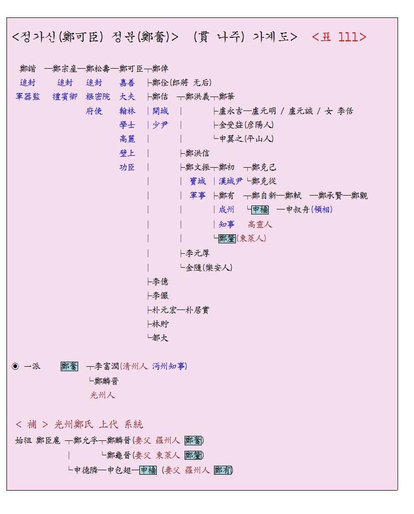 정가정 이미지