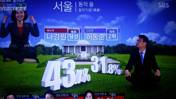 SBS 지역별 출구조사 | 인스티즈
