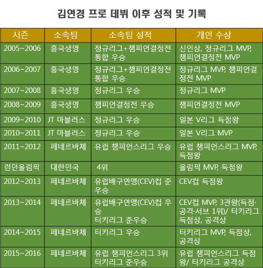 전에 올렸던 김연경 커리어.jpg(+식빵) | 인스티즈