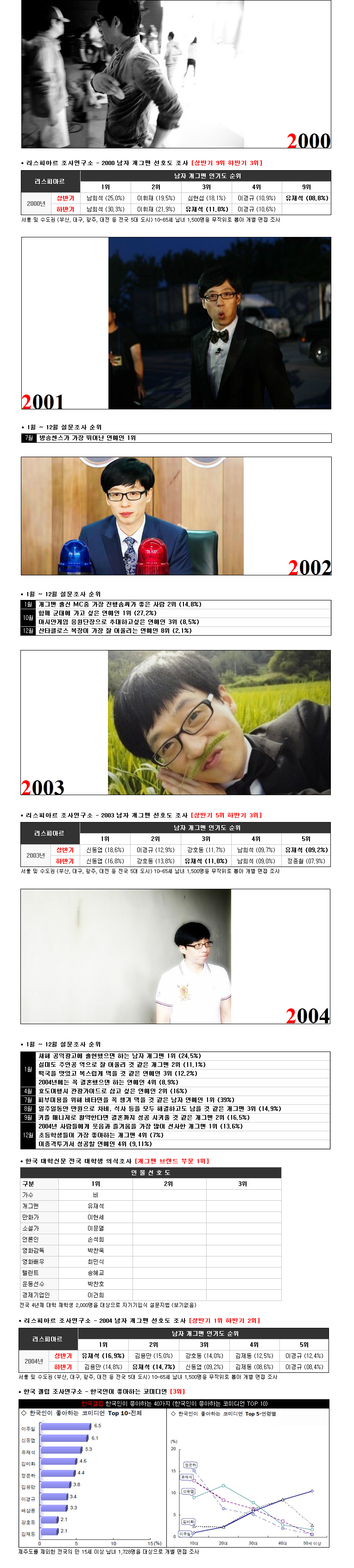 유재석이 역대급 연예인인 이유 | 인스티즈