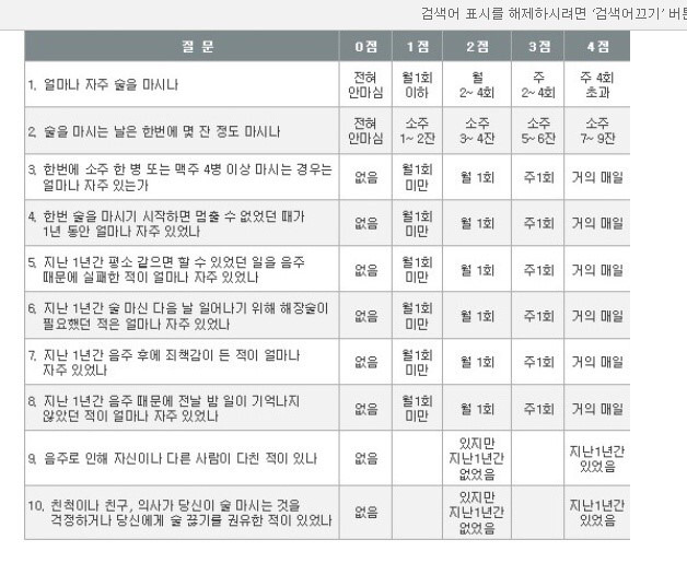 알코올 의존증 자가진단 | 인스티즈