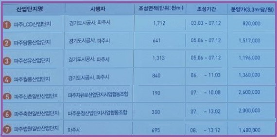 파주산업 이미지